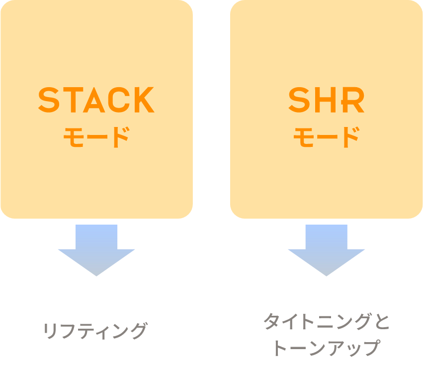 STACKモードとSHRモード