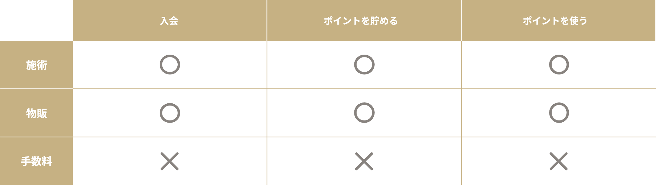 ポイントの付与と活用について