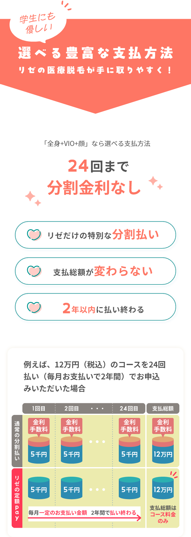 選べる豊富な支払い方法