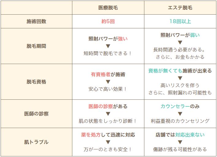 エステサロン脱毛と医療脱毛の違い 医療脱毛専門のリゼクリニック