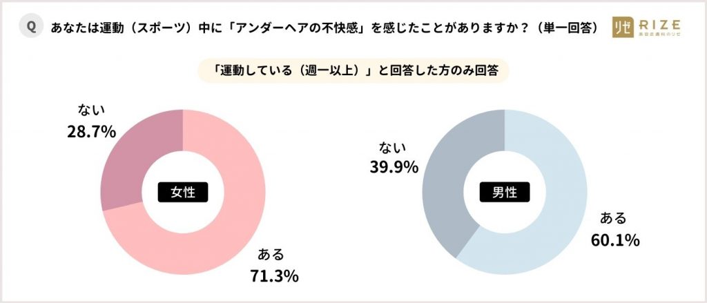 アスリート脱毛 アスリートたちがこぞって脱毛する ７つの理由 とは 医療脱毛専門のリゼクリニック